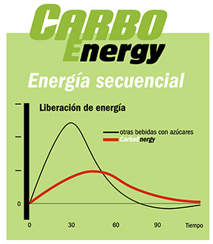 Carbo%20Energy%20energ%C3%ADa%20secuenci